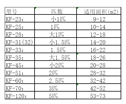 开封空调维修
